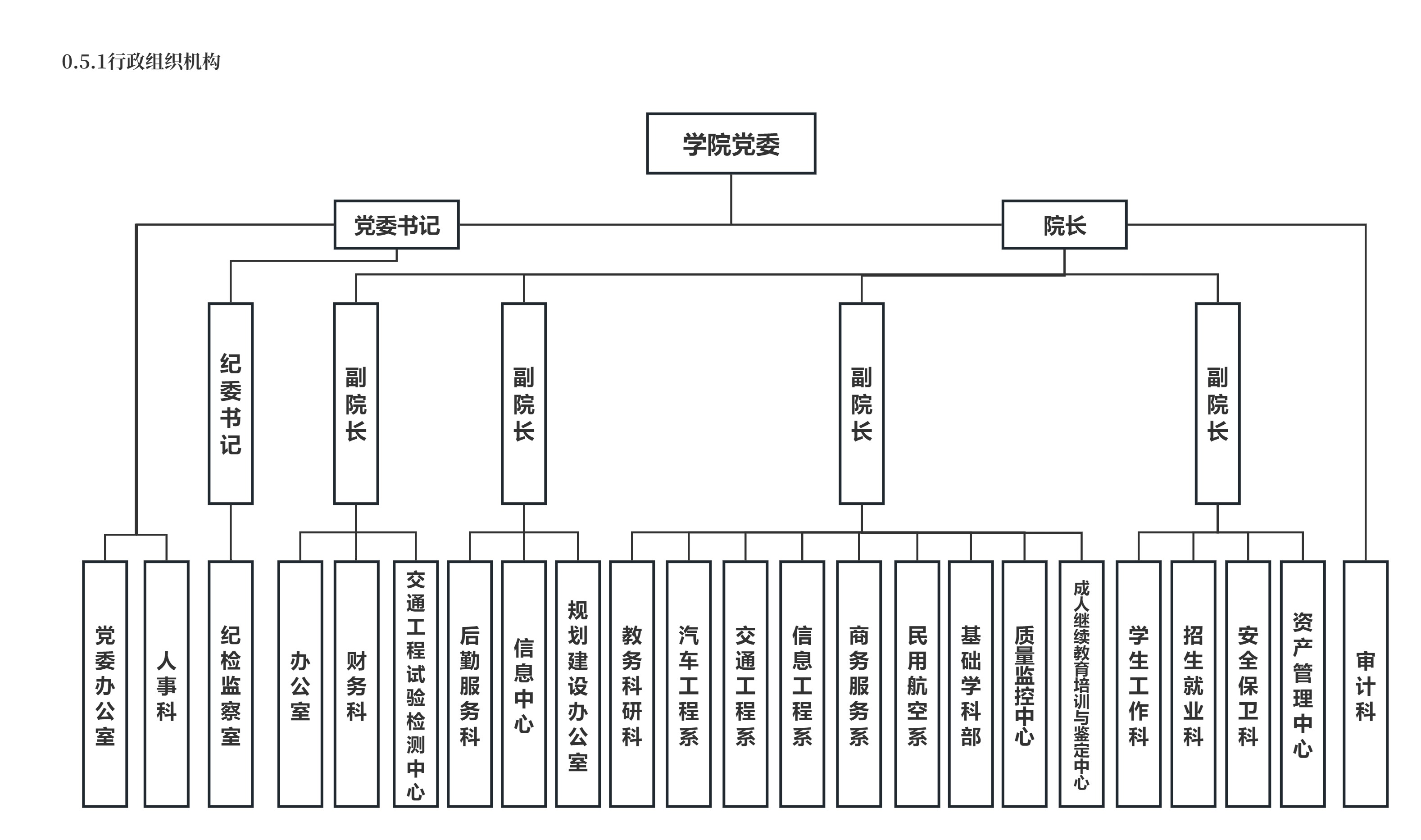 2025.6.27-0.5.1行政組織機構圖.jpg